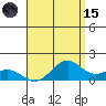 Waimanalo tide chart for Tuesday, August 15, 2023
