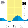 Waimanalo tide chart for Wednesday, August 30, 2023