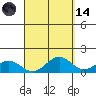 Waimanalo tide chart for Thursday, September 14, 2023