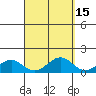 Waimanalo tide chart for Friday, September 15, 2023