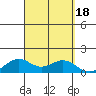 Waimanalo tide chart for Monday, September 18, 2023