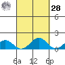 Waimanalo tide chart for Thursday, September 28, 2023