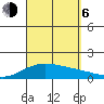 Waimanalo tide chart for Wednesday, September 6, 2023