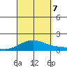 Waimanalo tide chart for Thursday, September 7, 2023