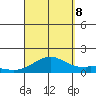 Waimanalo tide chart for Friday, September 8, 2023