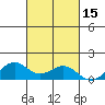 Waimanalo tide chart for Sunday, October 15, 2023