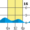 Waimanalo tide chart for Monday, October 16, 2023