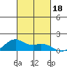 Waimanalo tide chart for Wednesday, October 18, 2023