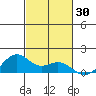 Waimanalo tide chart for Monday, October 30, 2023
