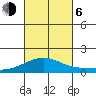 Waimanalo tide chart for Friday, October 6, 2023