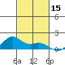 Waimanalo tide chart for Wednesday, November 15, 2023