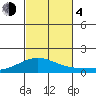 Waimanalo tide chart for Saturday, November 4, 2023