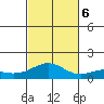 Waimanalo tide chart for Monday, November 6, 2023