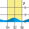 Waimanalo tide chart for Tuesday, November 7, 2023