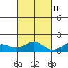 Waimanalo tide chart for Wednesday, November 8, 2023