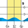 Waimanalo tide chart for Thursday, November 9, 2023