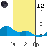 Waimanalo tide chart for Tuesday, December 12, 2023