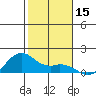 Waimanalo tide chart for Friday, December 15, 2023