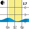 Waimanalo tide chart for Wednesday, January 17, 2024