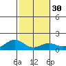 Waimanalo tide chart for Tuesday, January 30, 2024