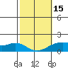 Waimanalo tide chart for Thursday, February 15, 2024