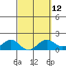 Waimanalo tide chart for Tuesday, March 12, 2024