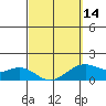 Waimanalo tide chart for Thursday, March 14, 2024
