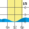 Waimanalo tide chart for Friday, March 15, 2024