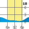 Waimanalo tide chart for Monday, March 18, 2024