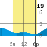 Waimanalo tide chart for Tuesday, March 19, 2024