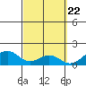 Waimanalo tide chart for Friday, March 22, 2024