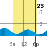 Waimanalo tide chart for Saturday, March 23, 2024
