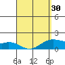 Waimanalo tide chart for Saturday, March 30, 2024