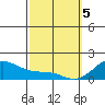 Waimanalo tide chart for Tuesday, March 5, 2024
