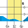 Waimanalo tide chart for Wednesday, March 6, 2024