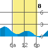 Waimanalo tide chart for Friday, March 8, 2024