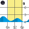 Waimanalo tide chart for Saturday, March 9, 2024