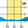 Waimanalo tide chart for Tuesday, April 16, 2024