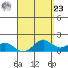 Waimanalo tide chart for Tuesday, April 23, 2024