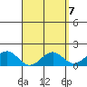 Waimanalo tide chart for Sunday, April 7, 2024