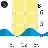 Waimanalo tide chart for Monday, April 8, 2024