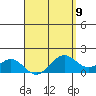 Waimanalo tide chart for Tuesday, April 9, 2024