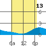 Waimanalo tide chart for Monday, May 13, 2024