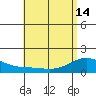 Waimanalo tide chart for Tuesday, May 14, 2024