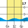 Waimanalo tide chart for Friday, May 17, 2024