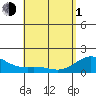 Waimanalo tide chart for Wednesday, May 1, 2024