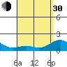 Waimanalo tide chart for Thursday, May 30, 2024