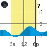 Waimanalo tide chart for Tuesday, May 7, 2024