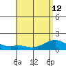Waimanalo tide chart for Wednesday, June 12, 2024