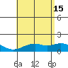 Waimanalo tide chart for Saturday, June 15, 2024